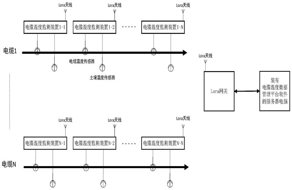 Buried cable temperature wireless monitoring system