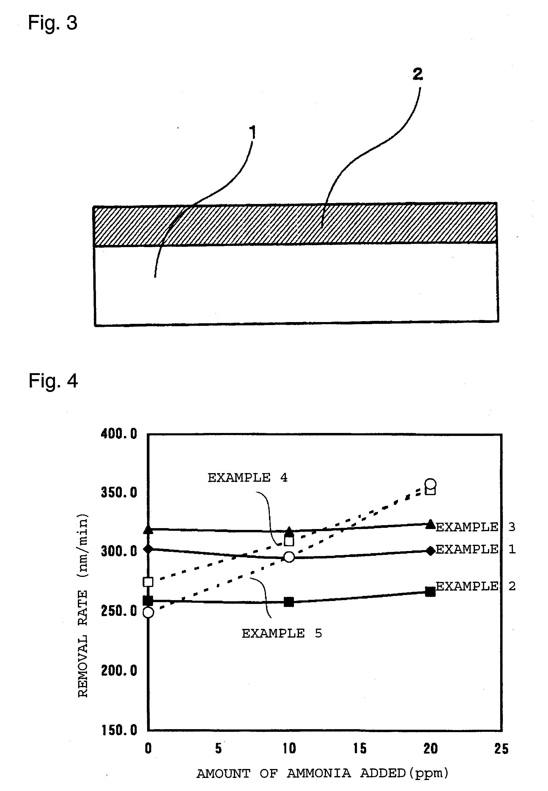 Semiconductor polishing compound