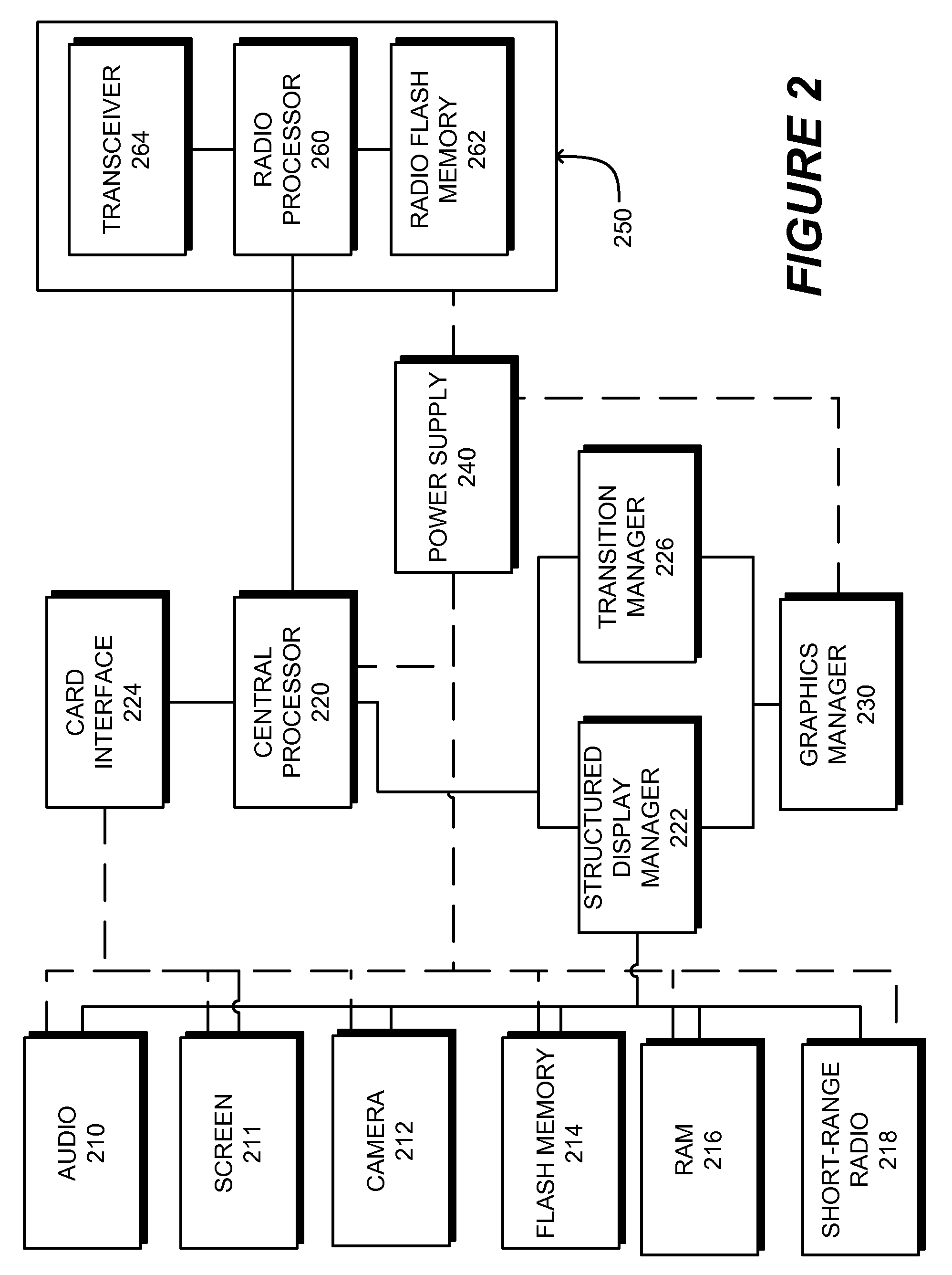 Structured Display System with System Defined Transitions