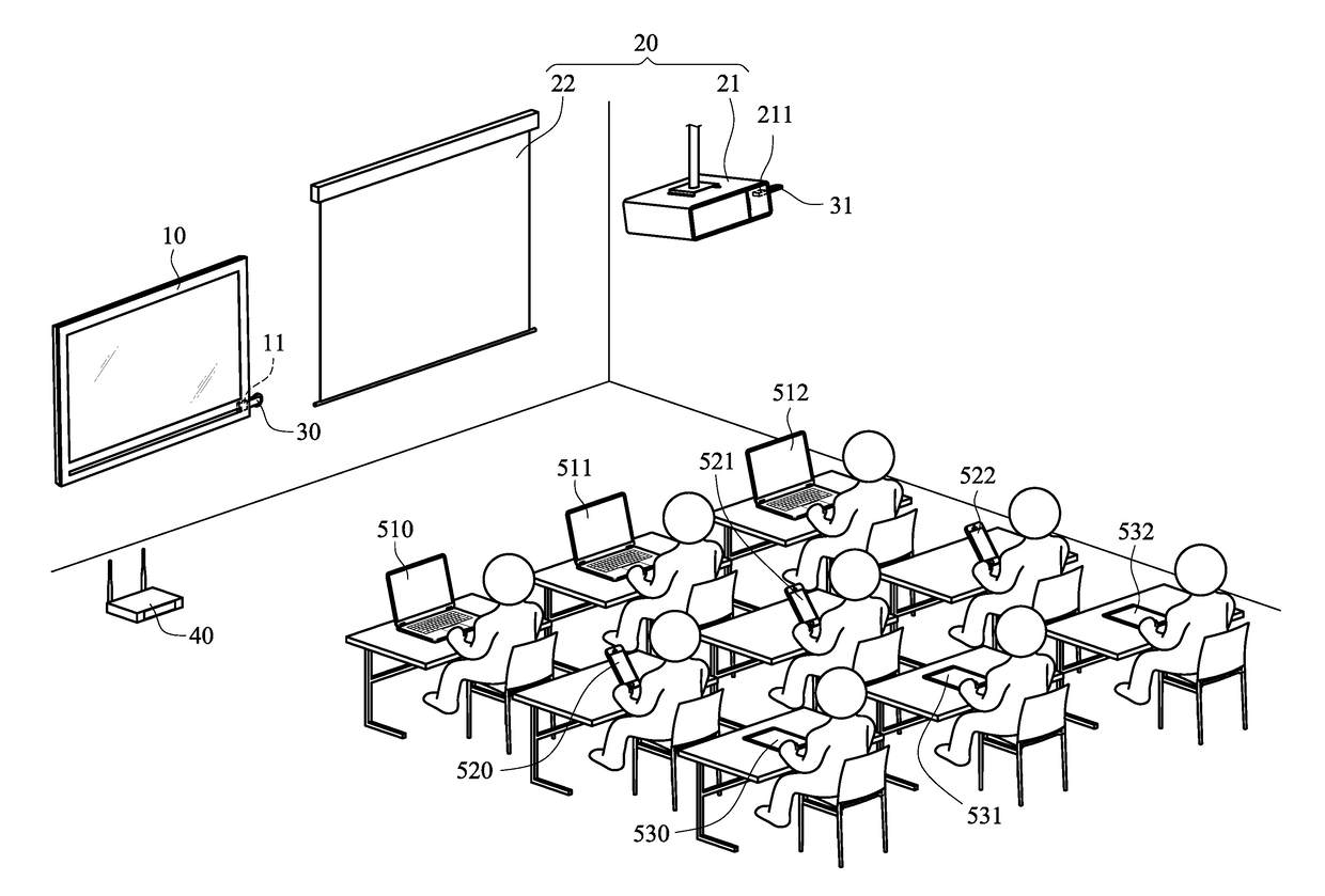 Multi-screen casting system for flipped teaching classroom