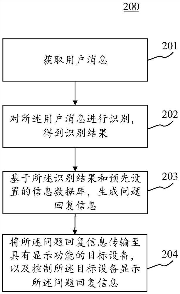 Problem replying method and device applied to insurance industry, electronic equipment and medium