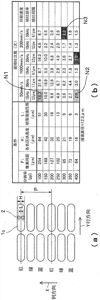 Ink coating equipment and an ink coating method