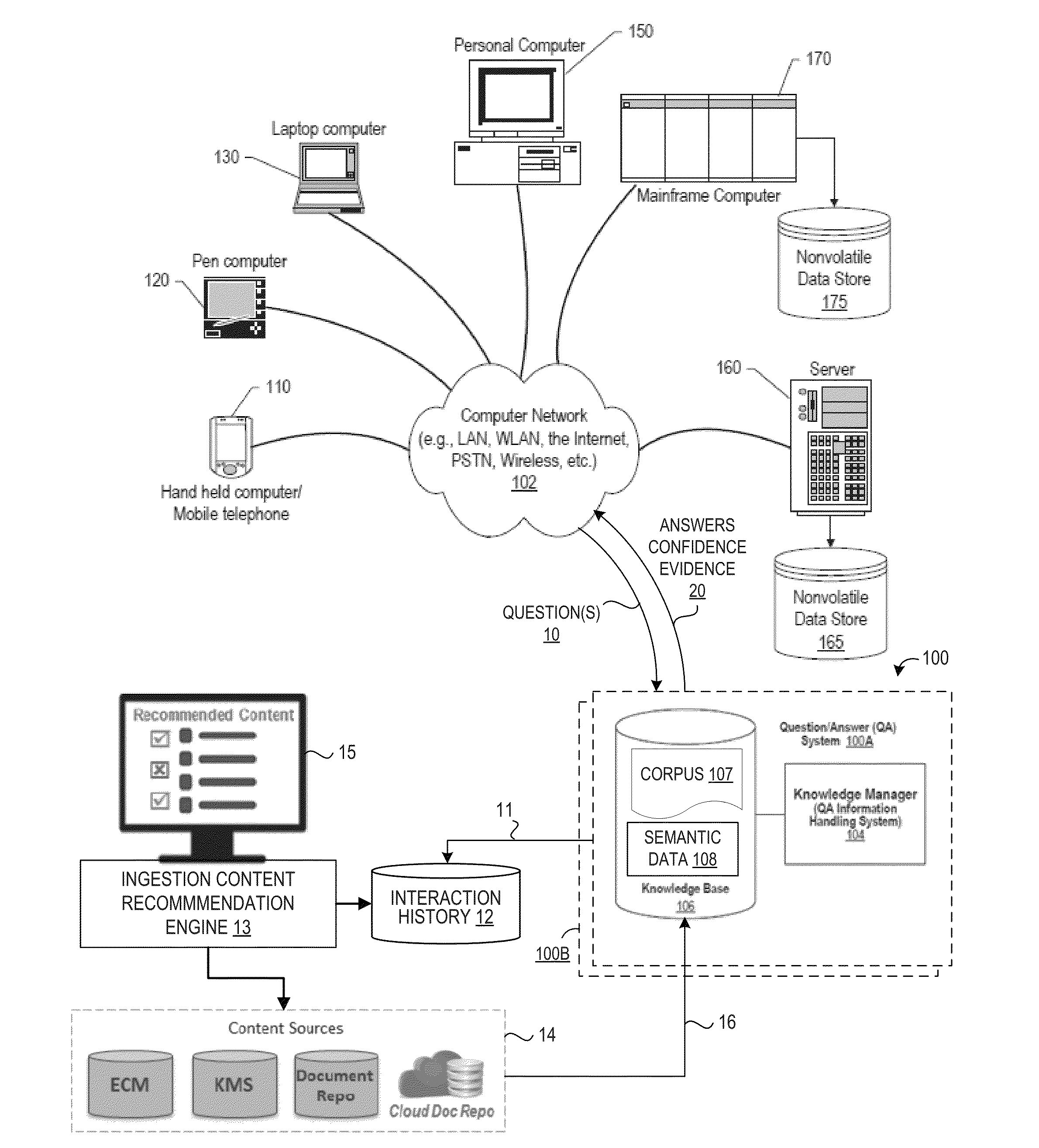 Method For Recommending Content To Ingest As Corpora Based On Interaction History In Natural Language Question And Answering Systems