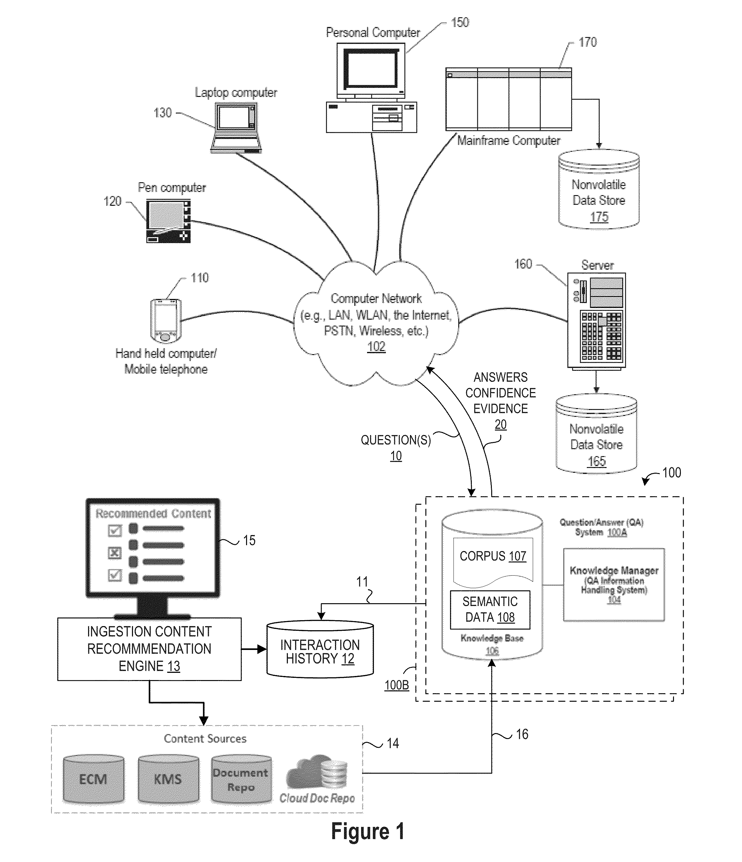 Method For Recommending Content To Ingest As Corpora Based On Interaction History In Natural Language Question And Answering Systems