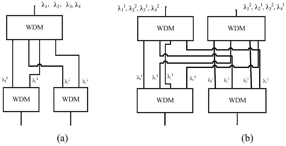 A Process-Layer Optical Network Structure of Inter-Wavelength Multicast