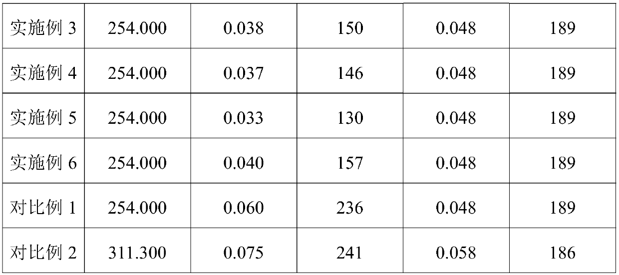 PCB and preparation method thereof