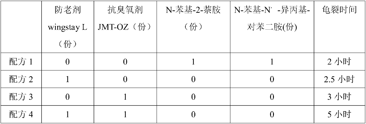 Anti-aging meteorological balloon and production method thereof