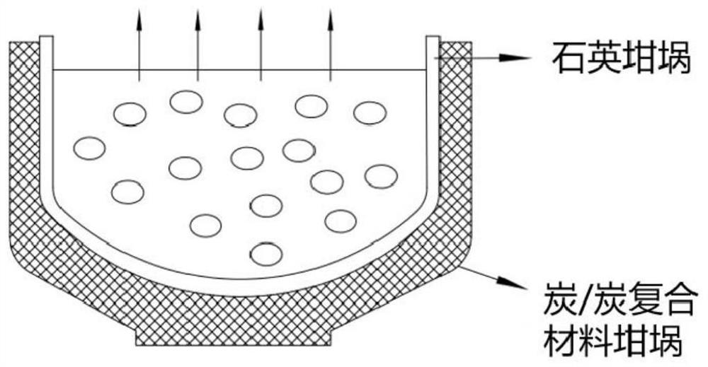 C/SiC composite material crucible containing alpha-Al2O3 coating