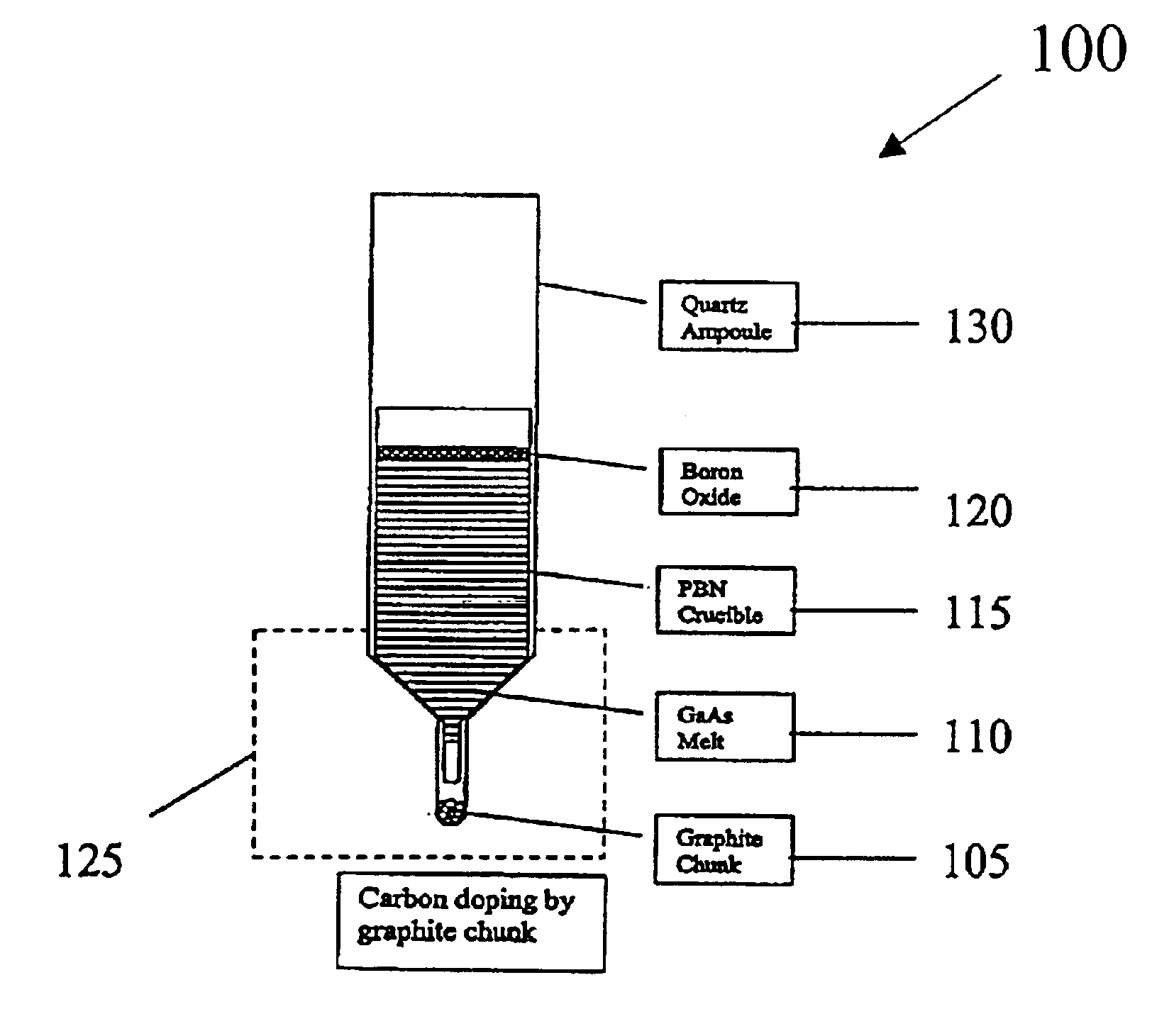 Method and apparatus for growing semiconductor crystals with a rigid support with carbon doping and resistivity control and thermal gradient control