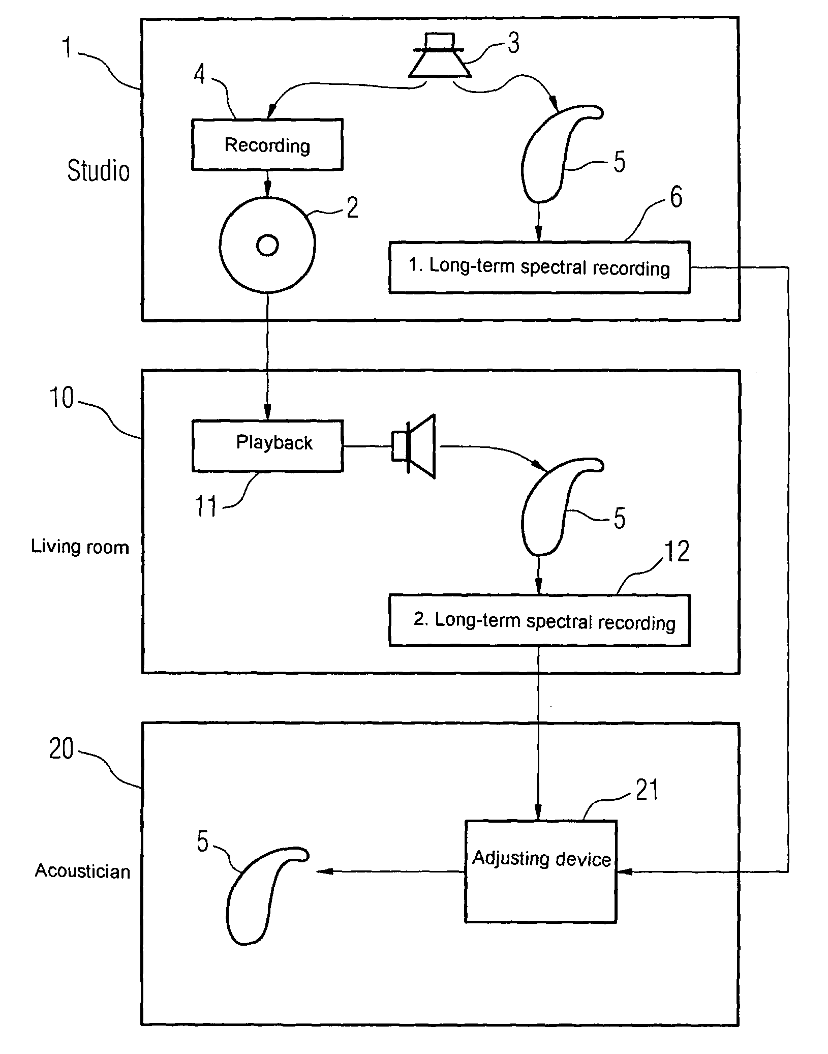 Method for generating an individual hearing device program