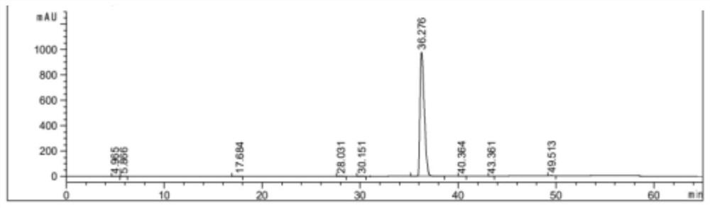 Method for refining dabigatran etexilate and method for controlling specific degradation impurities of dabigatran etexilate