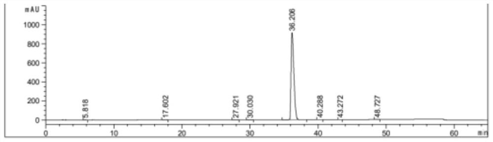 Method for refining dabigatran etexilate and method for controlling specific degradation impurities of dabigatran etexilate
