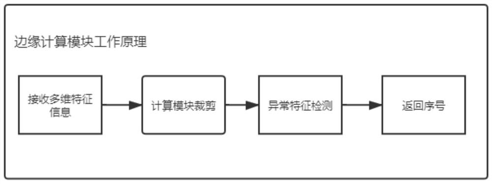 Side-cloud collaborative intelligent inspection method and system for electric power internet of things