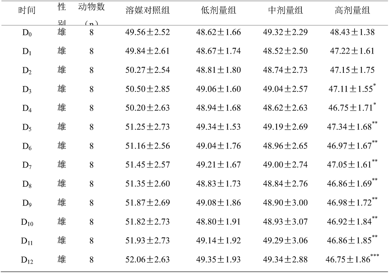 Application of piperaquine phosphate in the preparation of drugs for for treating lipid metabolism disorder and hyperlipidemia