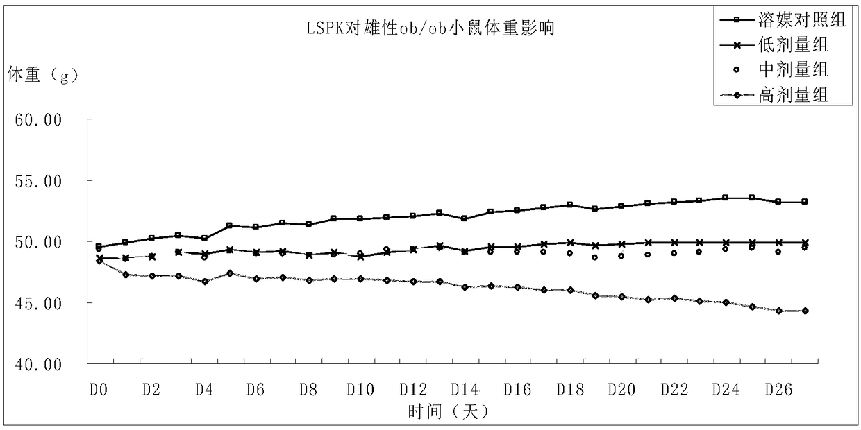 Application of piperaquine phosphate in the preparation of drugs for for treating lipid metabolism disorder and hyperlipidemia