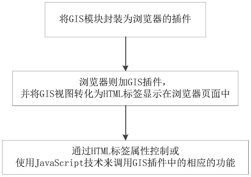 Browser-based Geospatial Information Bearing Method