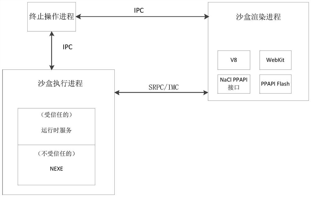 Browser-based Geospatial Information Bearing Method