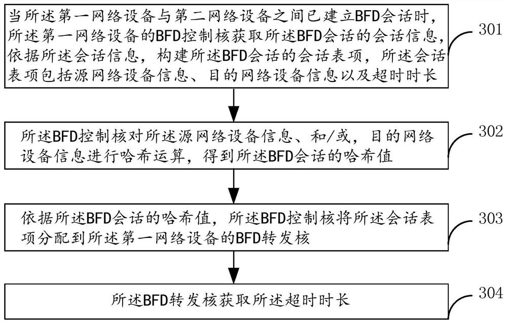 Method and Processor for Detecting Bidirectional Forwarding Path Detecting Session State