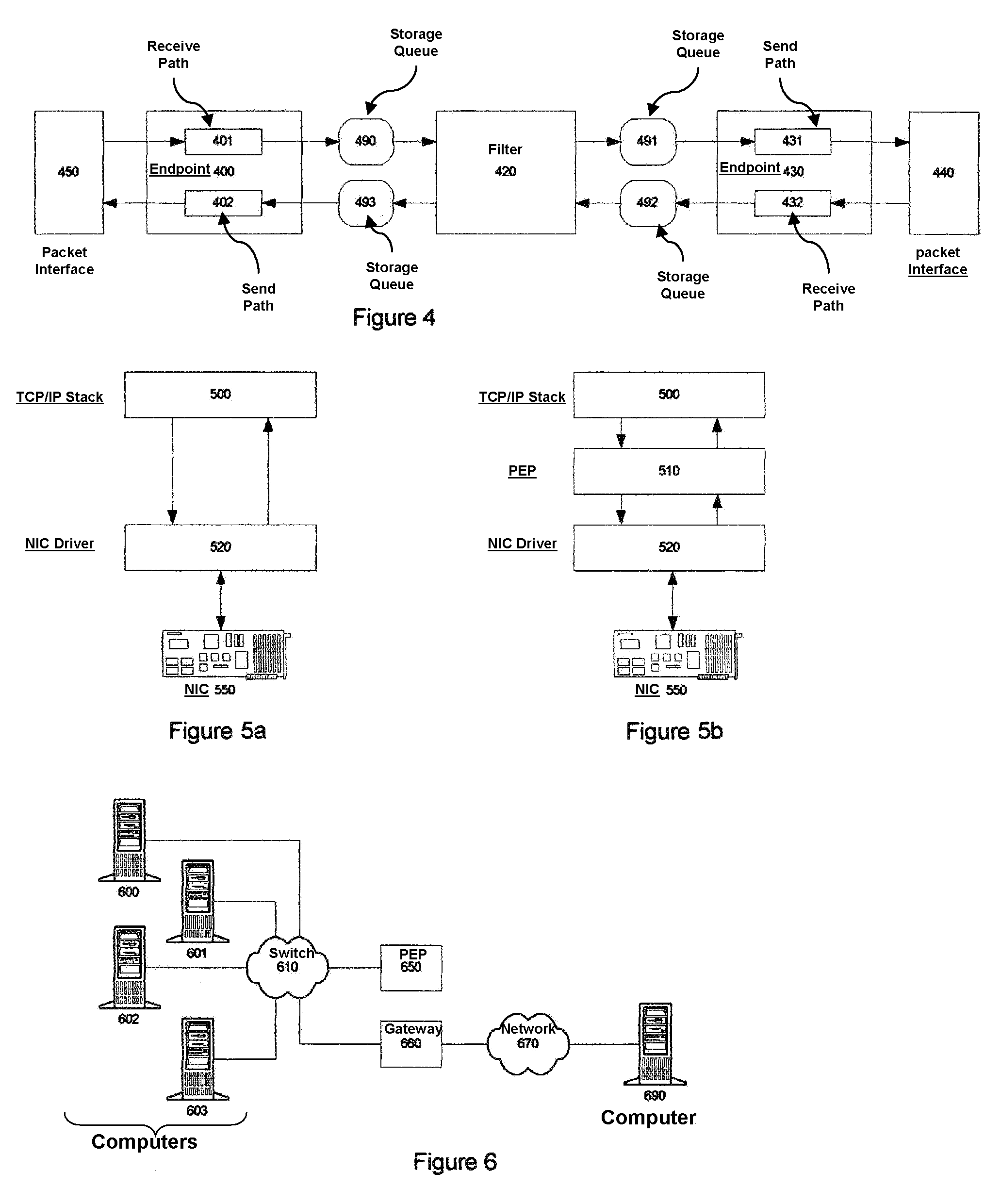 Flow control system architecture