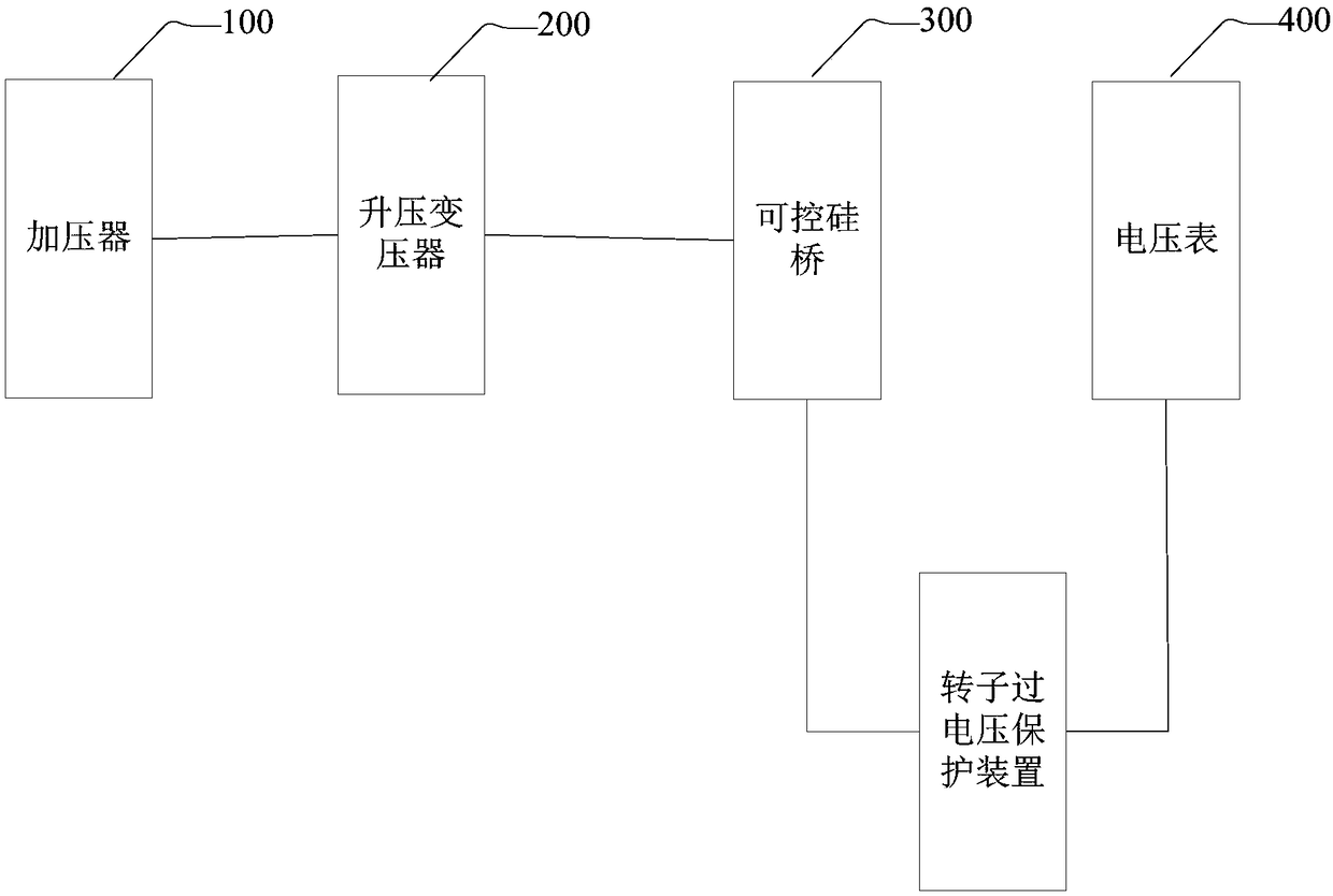 Direct current checking equipment applicable to rotor overvoltage protection device