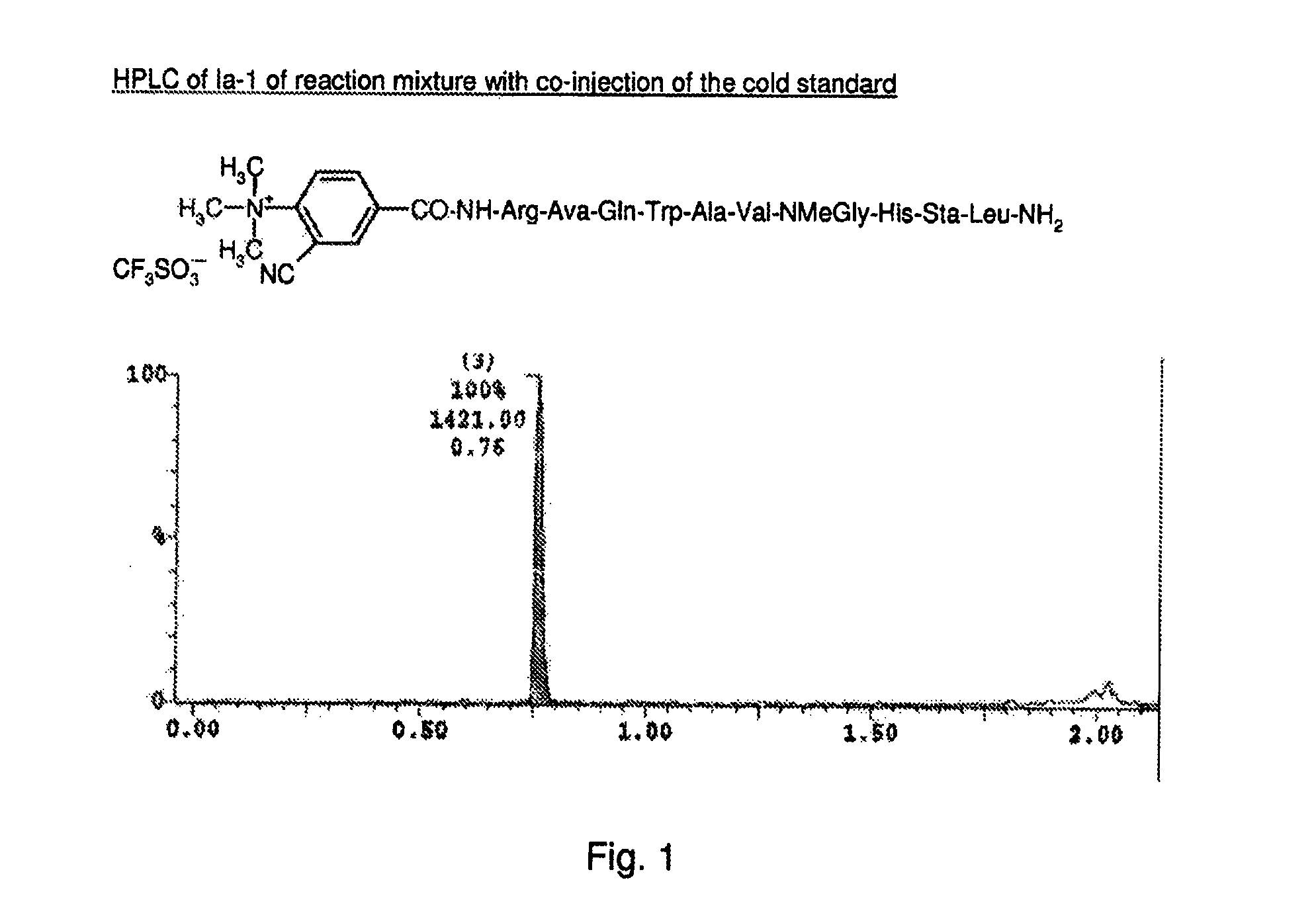 Compounds and methods for <sup>18</sup>F labeled agents