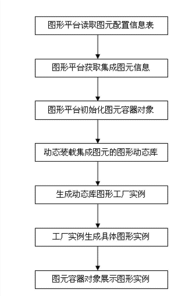 Implementation system and method for power system interface integration