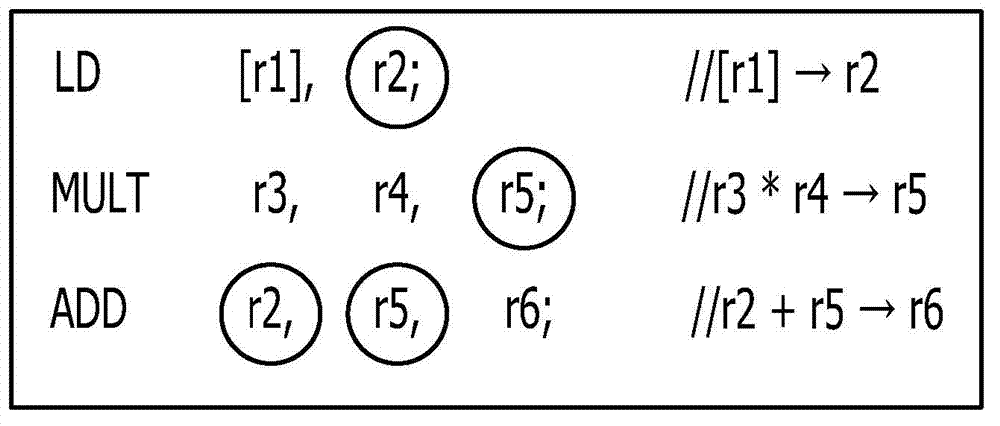 Simulation apparatus and simulation method