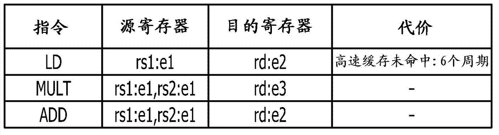 Simulation apparatus and simulation method