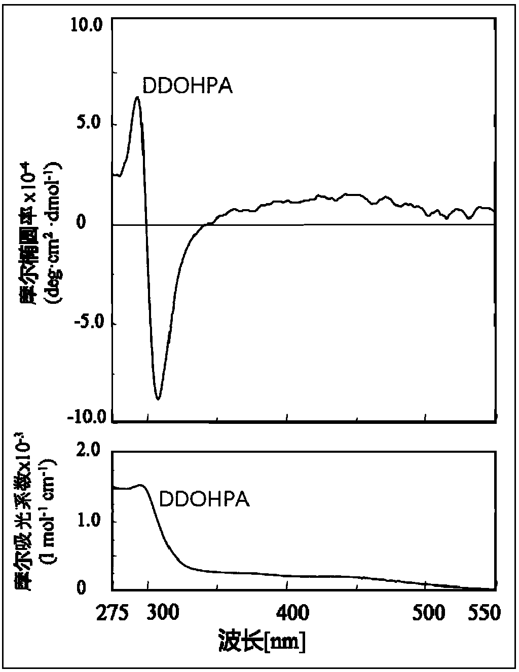 Preparation method and application method of chiral-atom-free helically chiral all-cis polyphenylacetylene derivative materials
