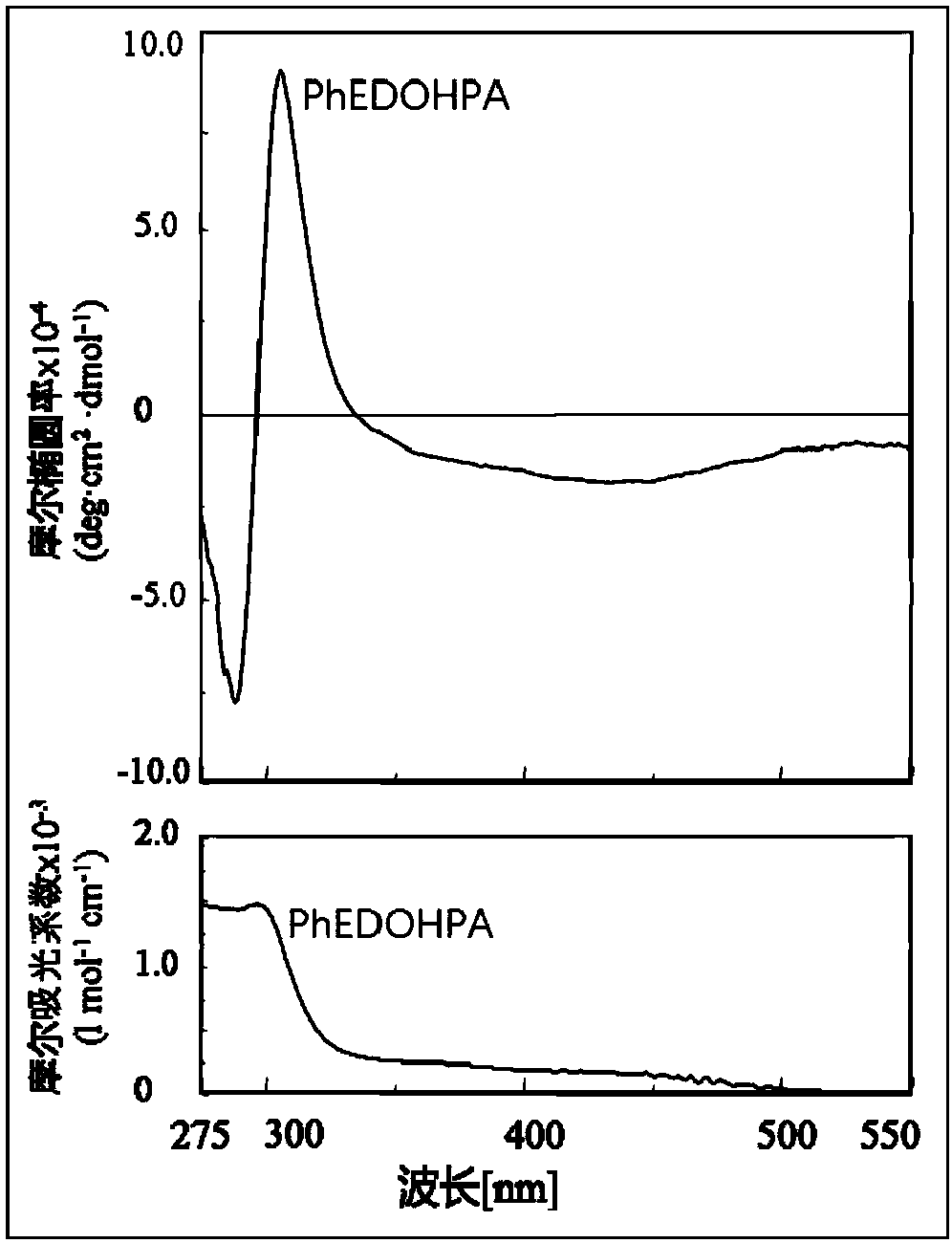 Preparation method and application method of chiral-atom-free helically chiral all-cis polyphenylacetylene derivative materials