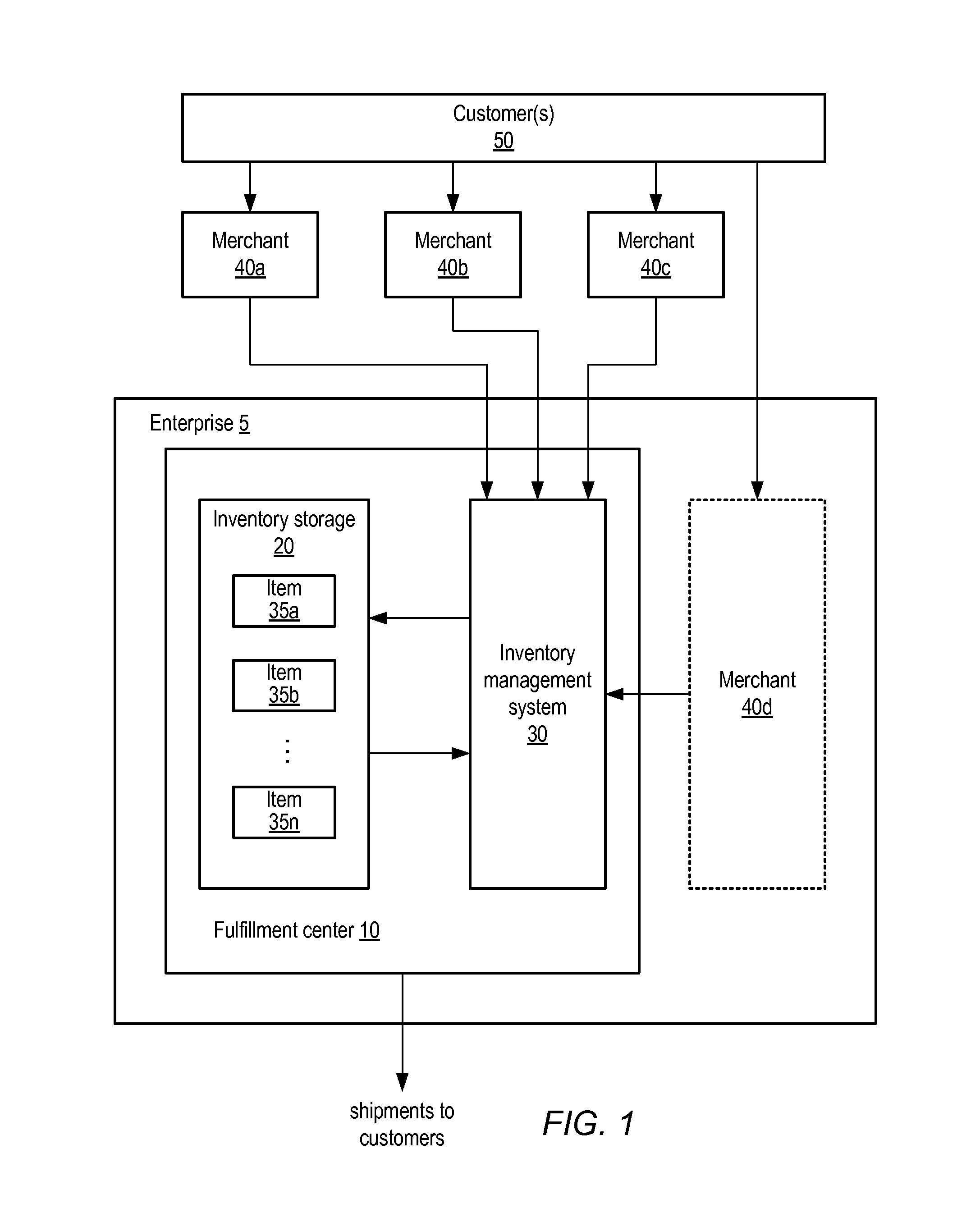 System and method for combining fulfillment of customer orders from merchants in computer-facilitated marketplaces