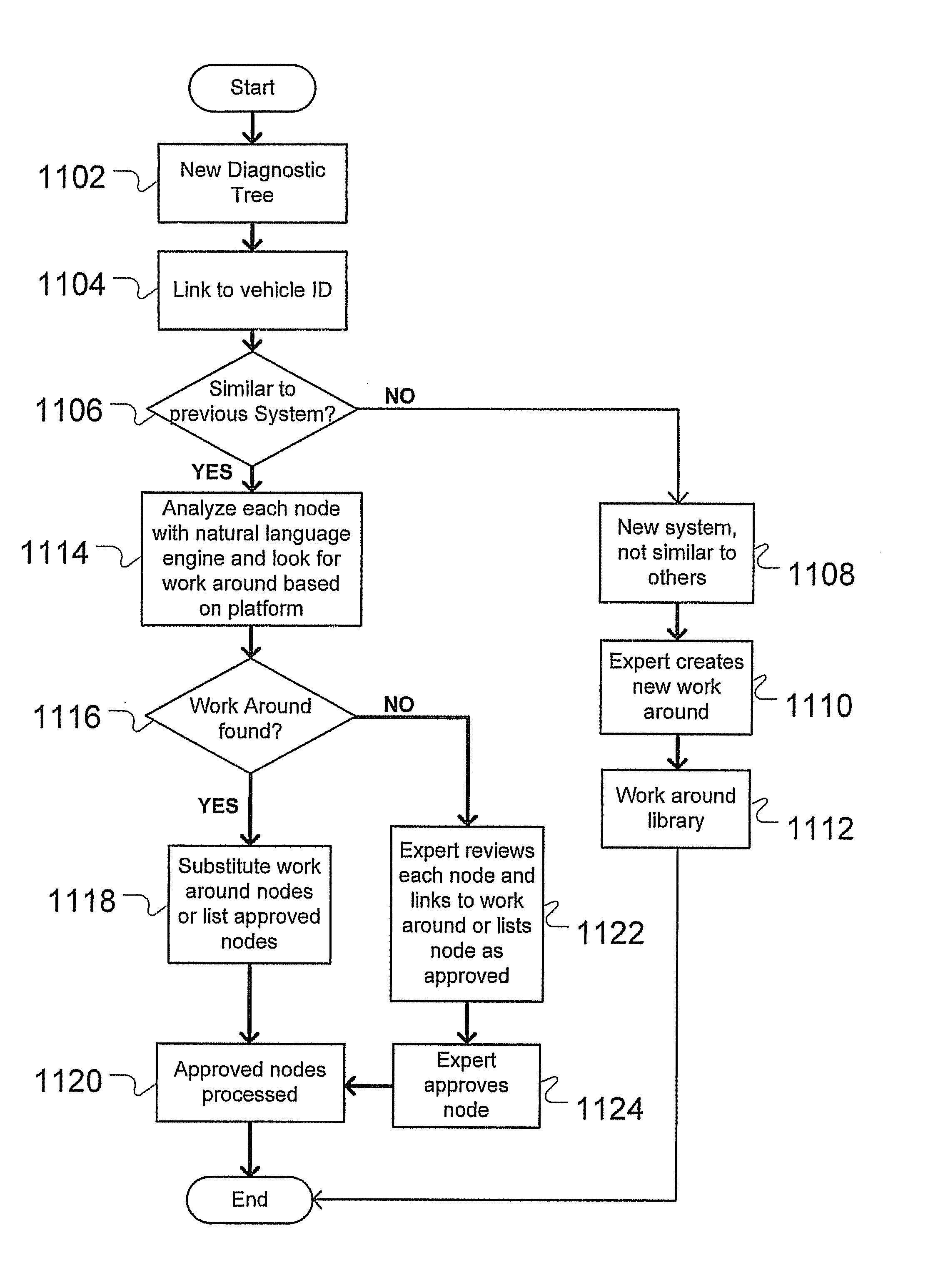 Method and System For Optimizing Vehicle Diagnostic Trees Using Similar Templates