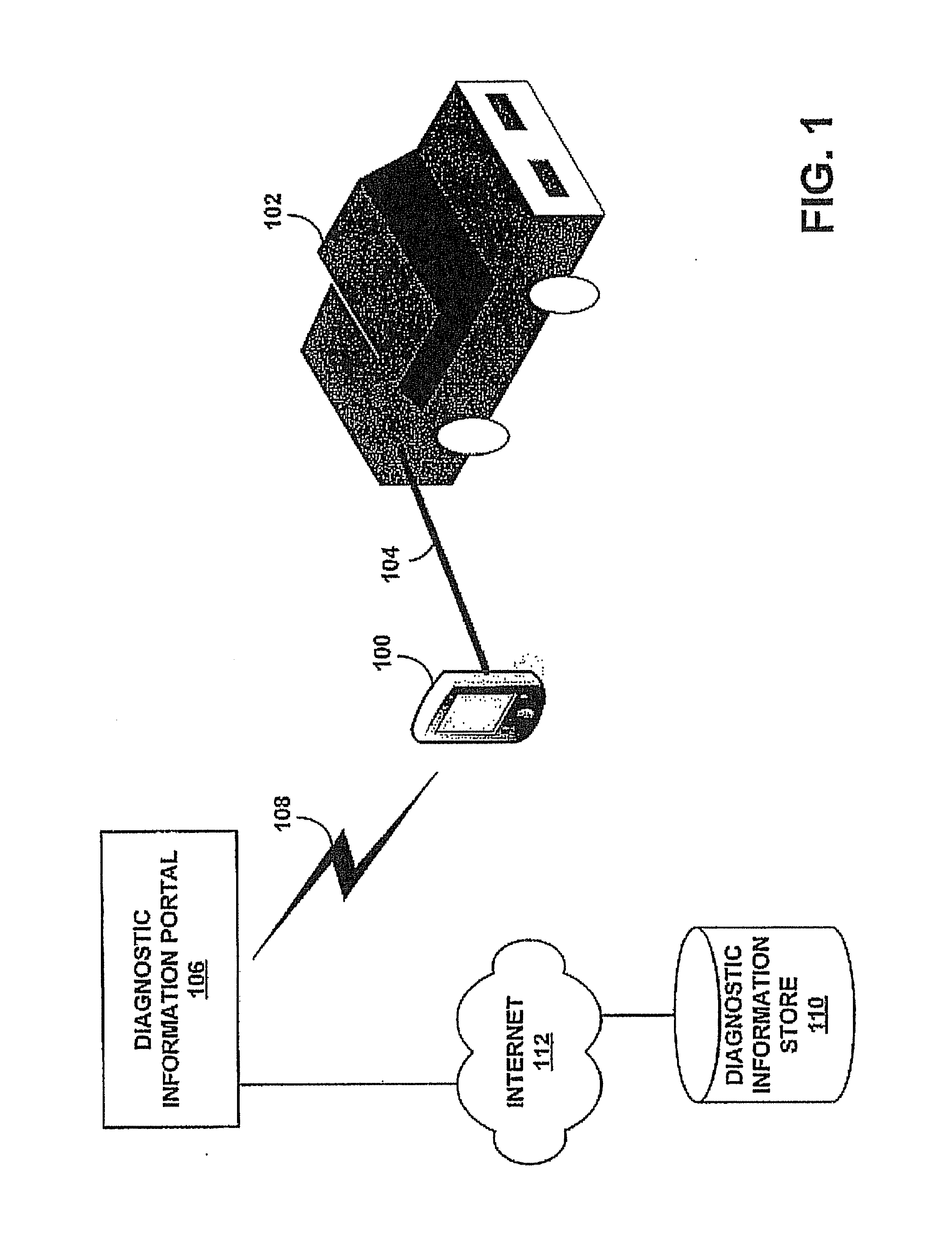 Method and System For Optimizing Vehicle Diagnostic Trees Using Similar Templates