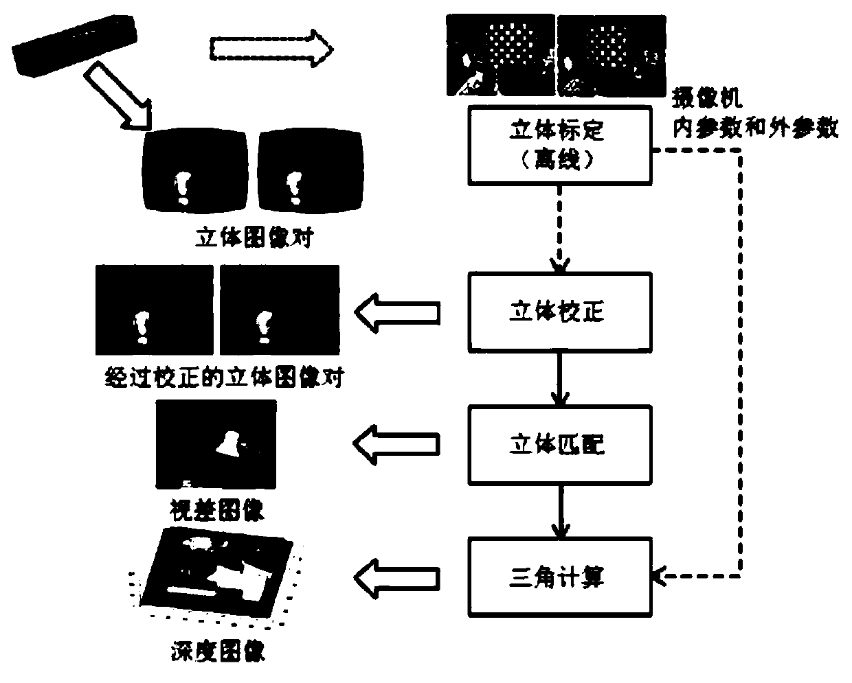 IPT simulation training gesture recognition method based on binocular vision