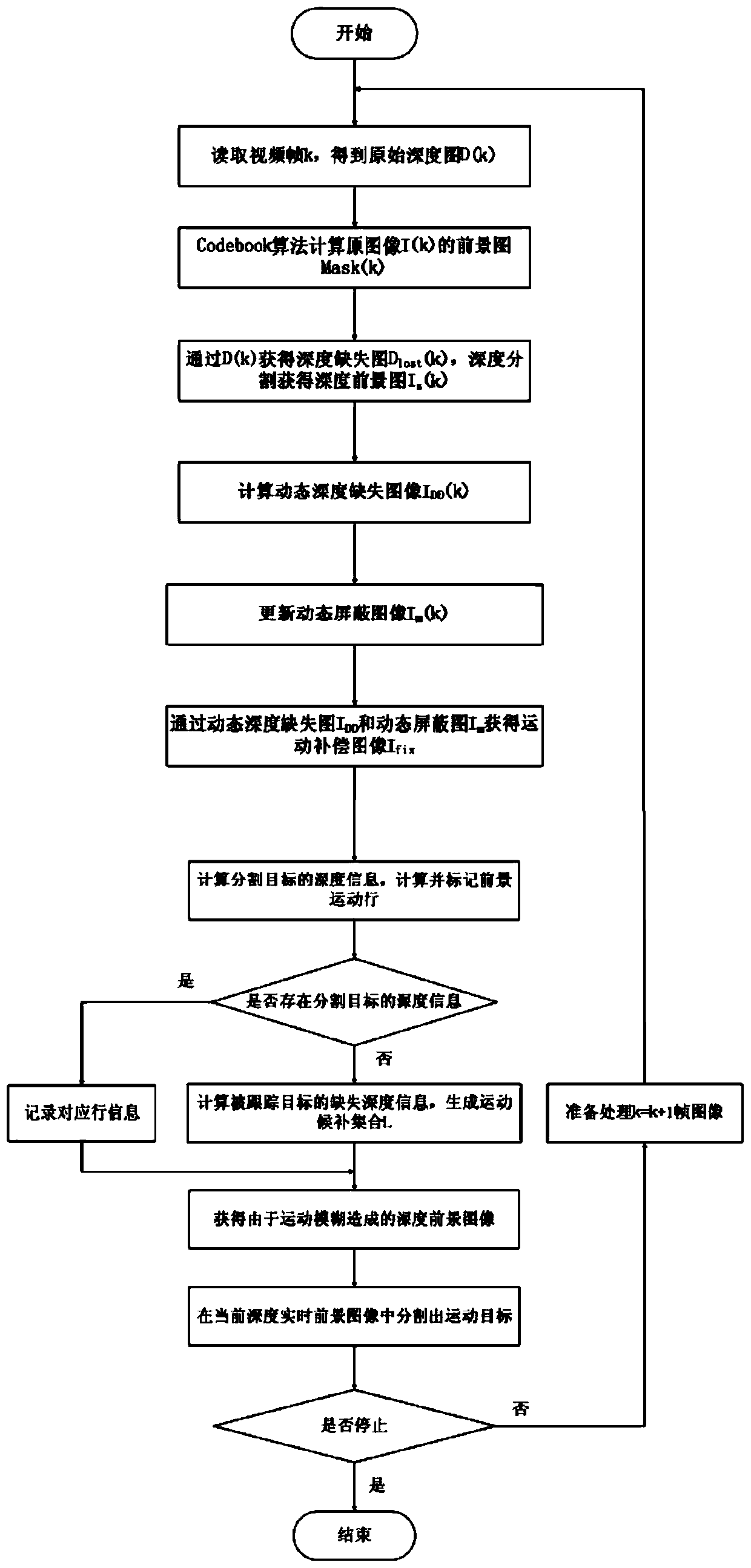 IPT simulation training gesture recognition method based on binocular vision