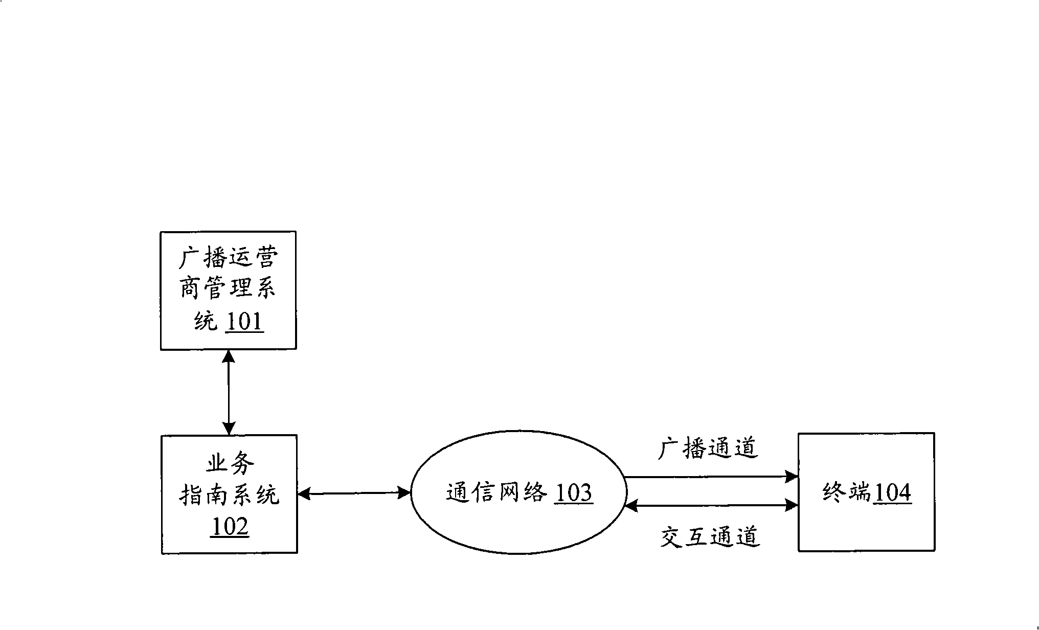 Service instruction generation method and device