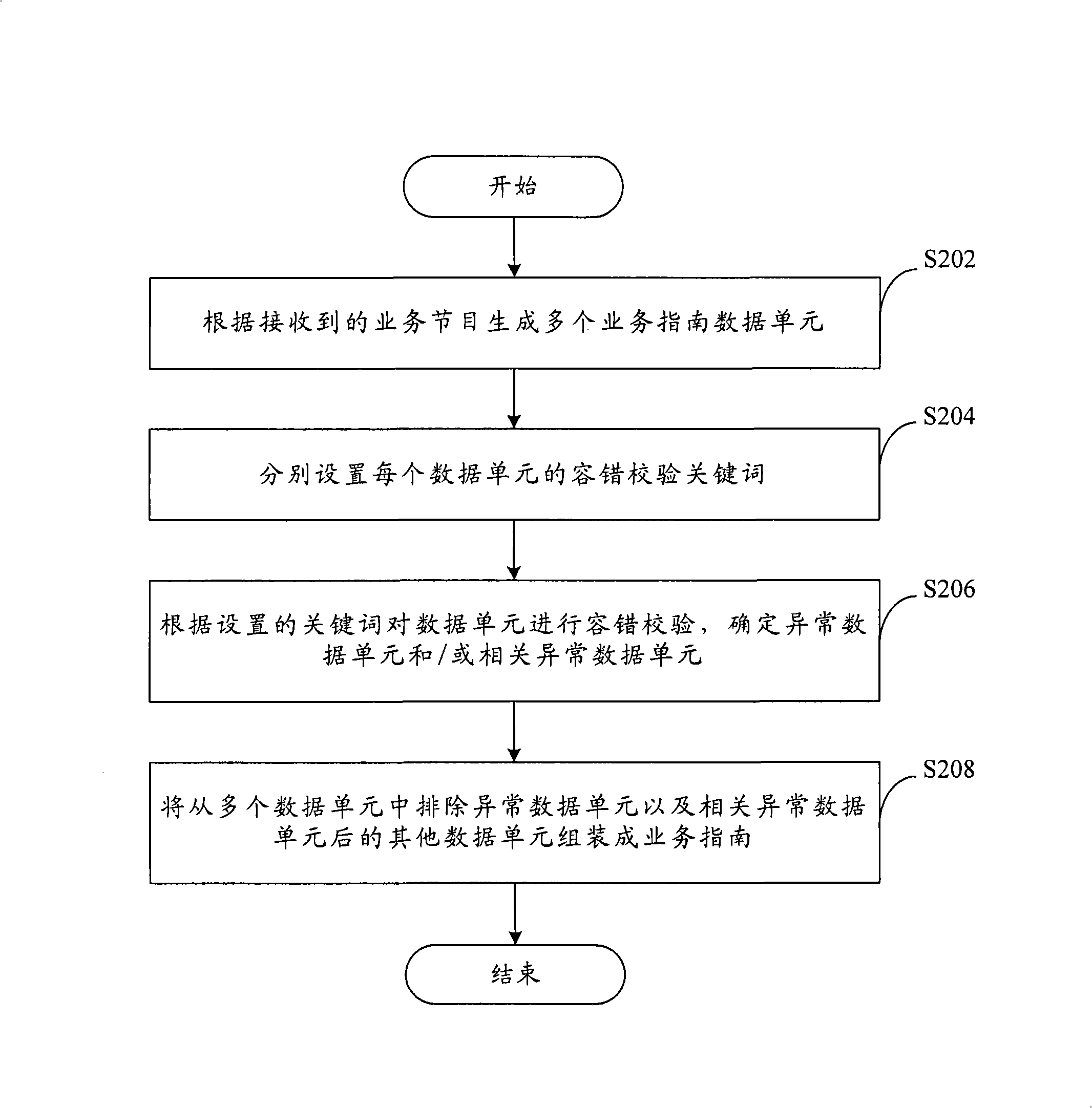 Service instruction generation method and device