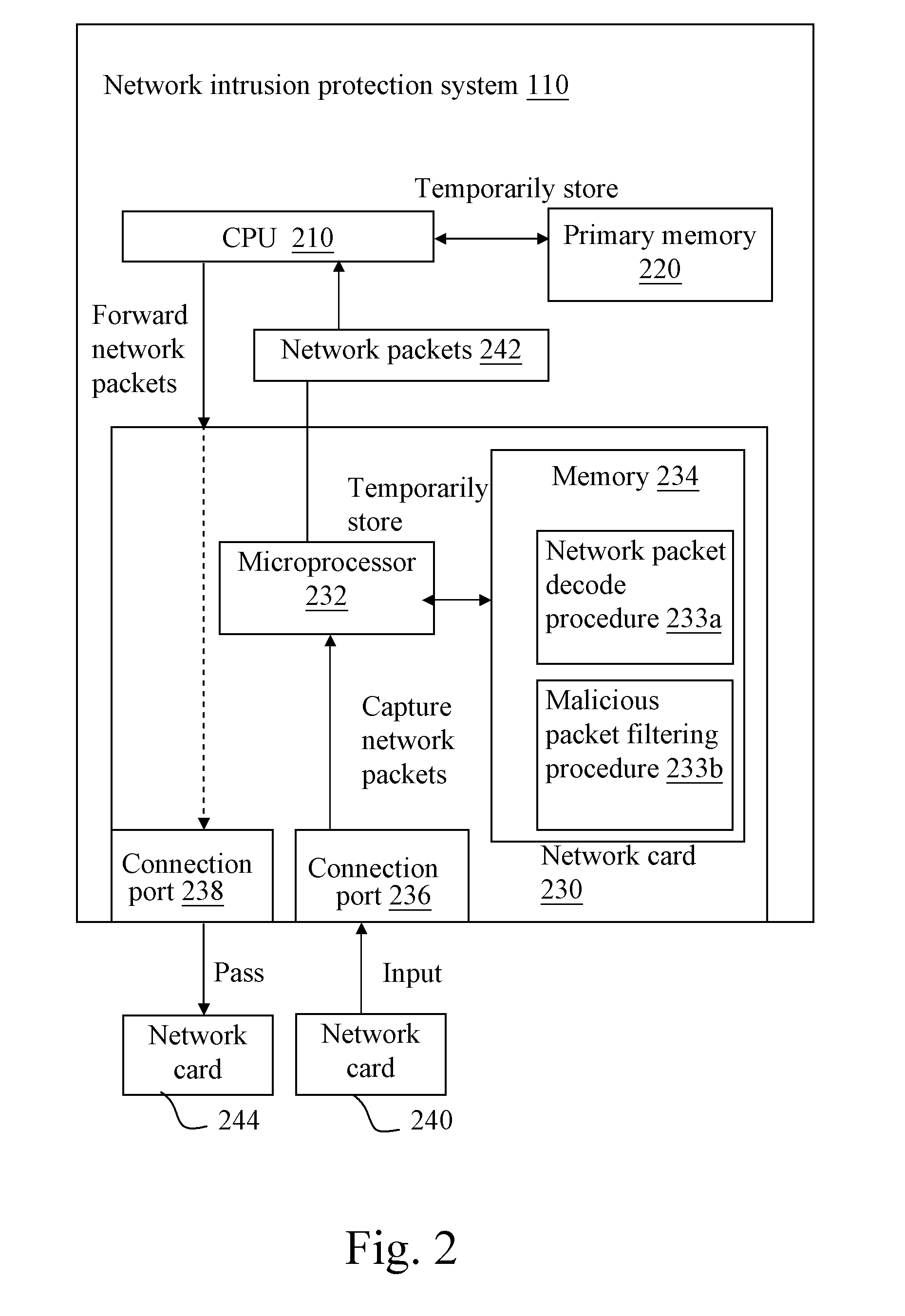 Network intrusion protection system