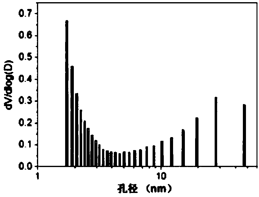 Nitrogen-doped porous graphene and preparation method thereof