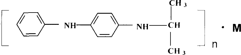 Rubber antiager and method for preparing same