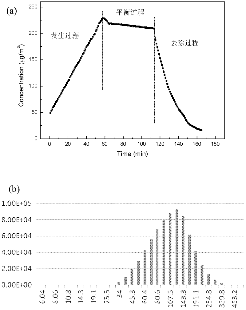 Method for simulating salt aerosol human body exposures and special device thereof