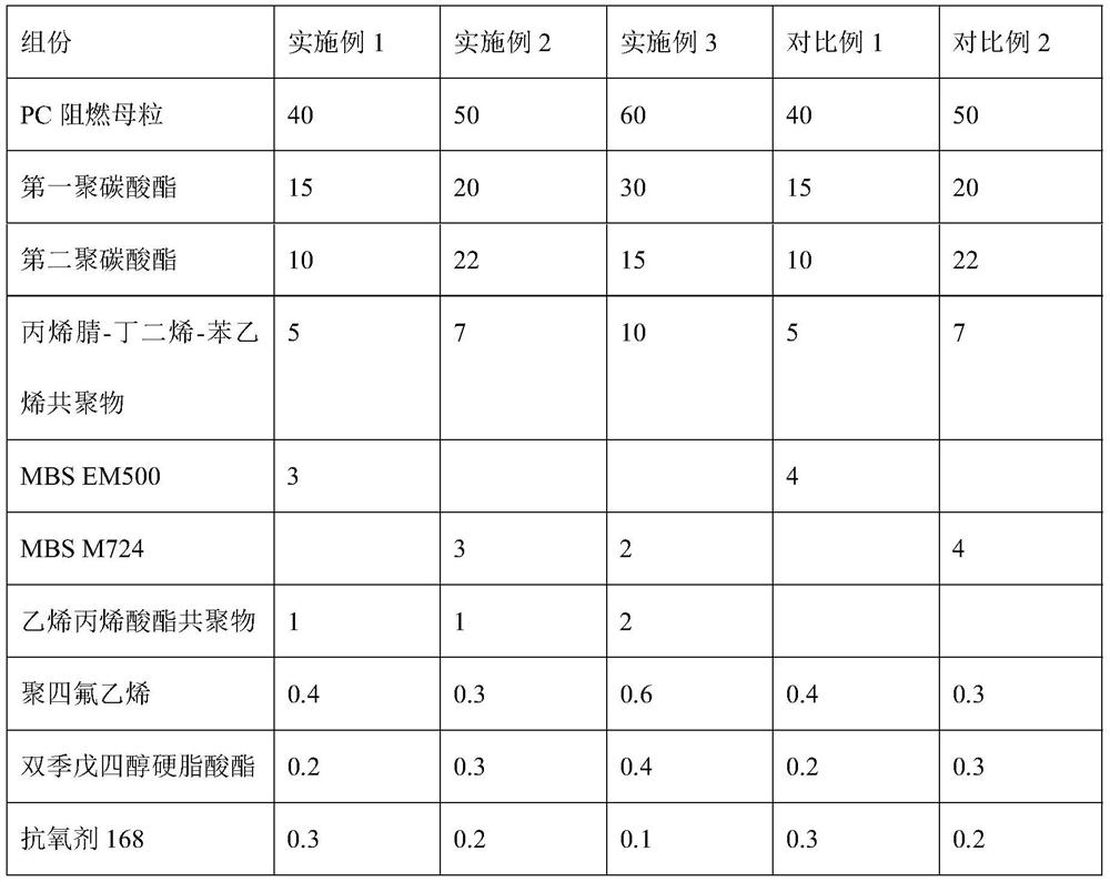 Halogen-free flame-retardant PC/ABS alloy material and preparation method thereof