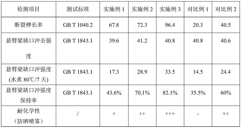 Halogen-free flame-retardant PC/ABS alloy material and preparation method thereof