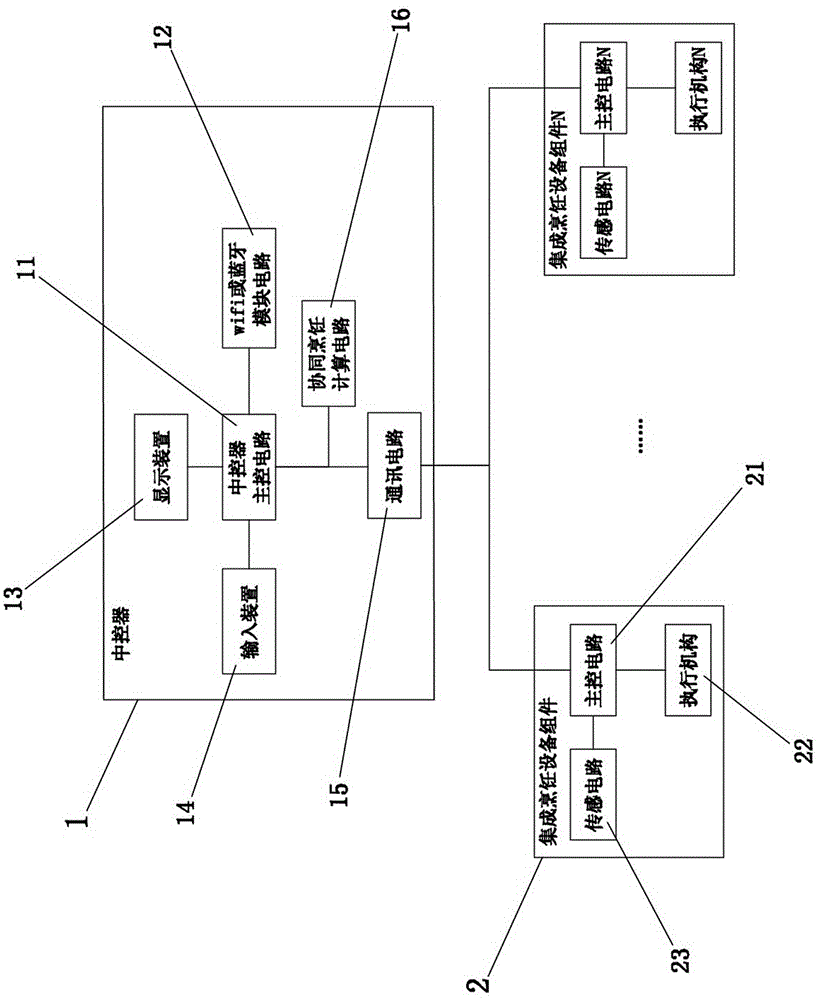 Method for cooking set meal by utilizing Internet and integrated kitchen ware