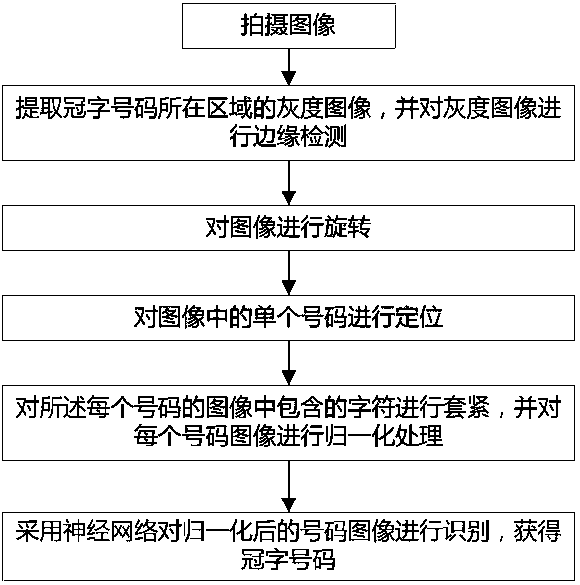 Banknote management method and system thereof