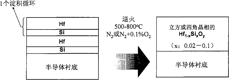 High-dielectric-constant gate dielectric material and preparation method thereof