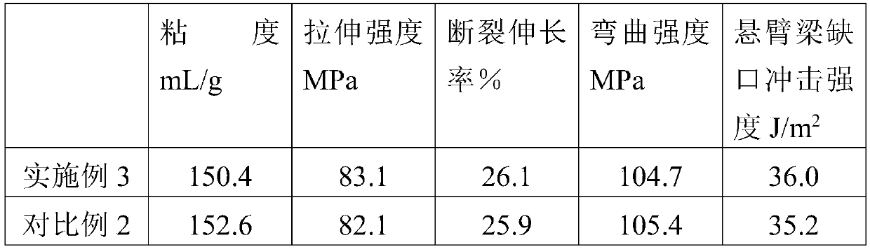 Preparation method of dibasic acid amine salt, dibasic acid amine salt solution, dibasic acid amine salt and polymer