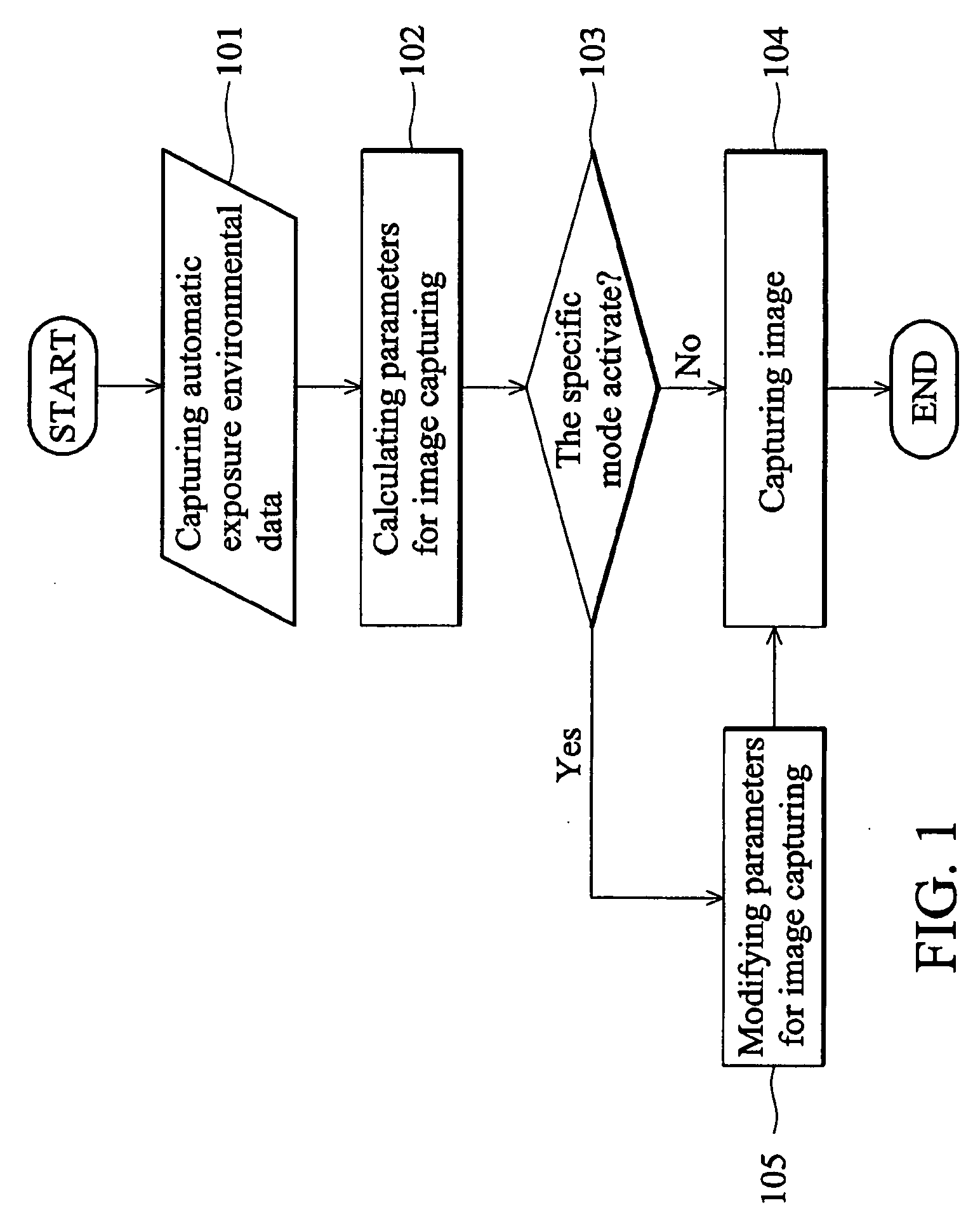 Image capture control method and apparatus thereof