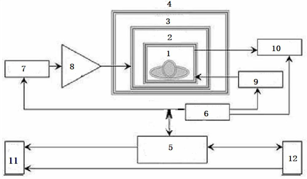 Medical lung MRI image segmentation method based on adaptive contour model, and MRI equipment