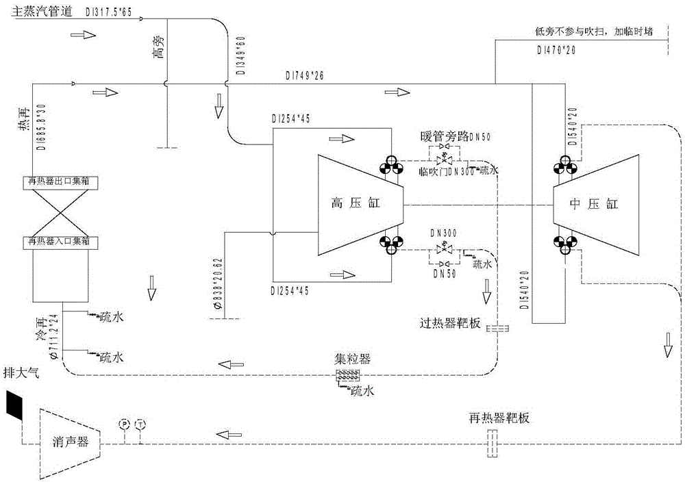 Steam extraction backheating and pressure stabilizing blowpipe system of generator set